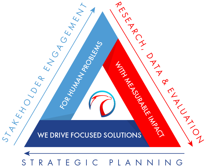 A-G Associates vision